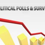POLITICAL - SURVEYS-QUESTIONNAIRES-POLLS